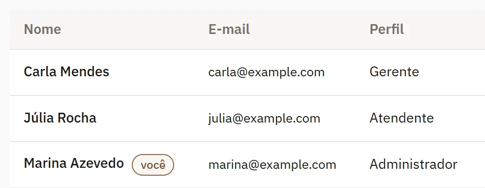 A lista de usuários da loja, cada um com o perfil dele